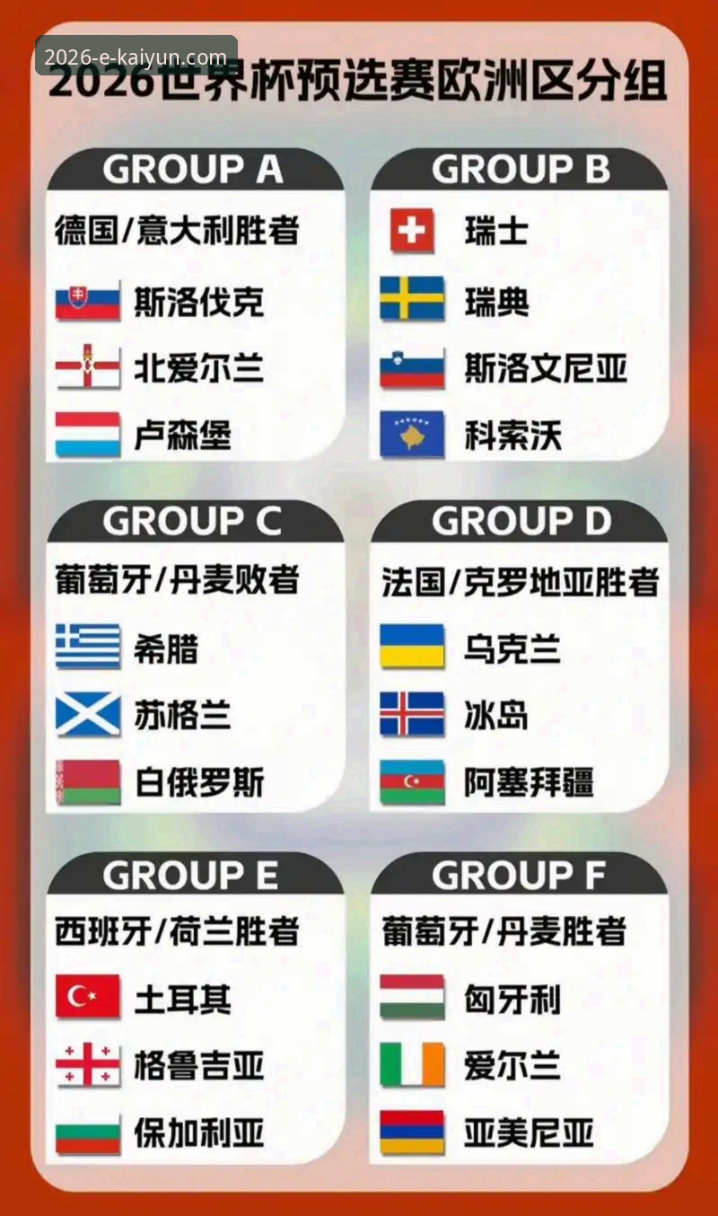2026世界杯欧洲区附加赛收官夜，为何四强格局让球迷直呼意外？