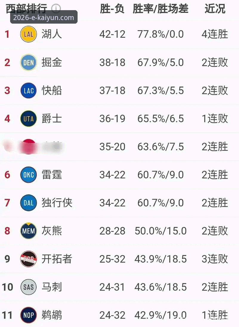 体育赛事观赛与数据追踪完整指南：湖人锁定季后赛席位深度解析