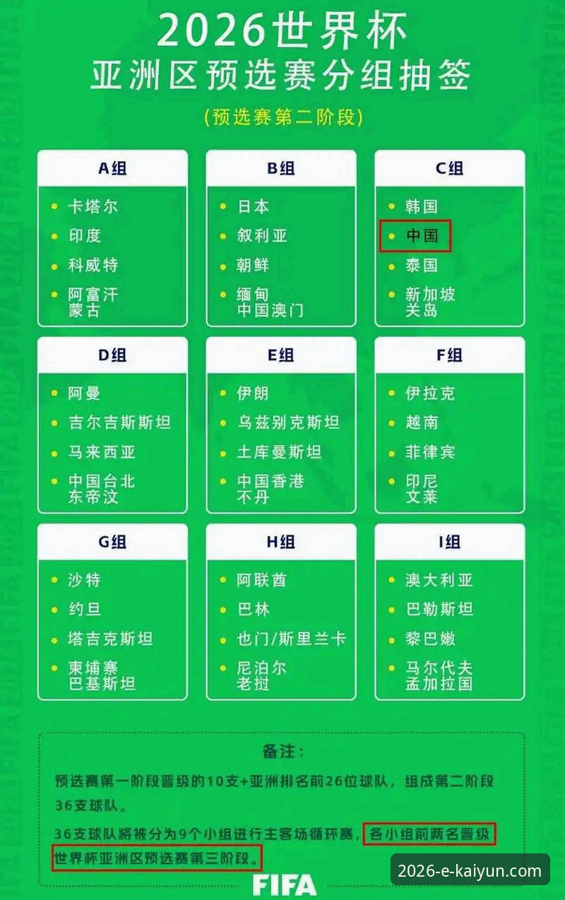 伊拉克时隔40年重返世界杯：2026kaiyun体育平台见证历史性时刻详解